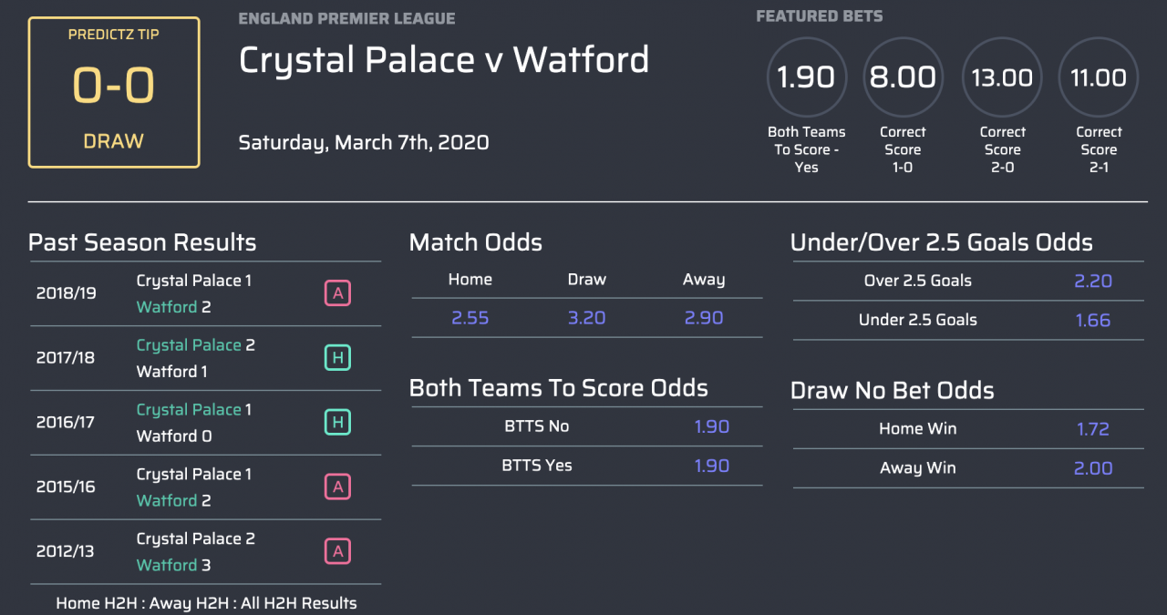 máy tính dự đoán Crystal Palace v Watford