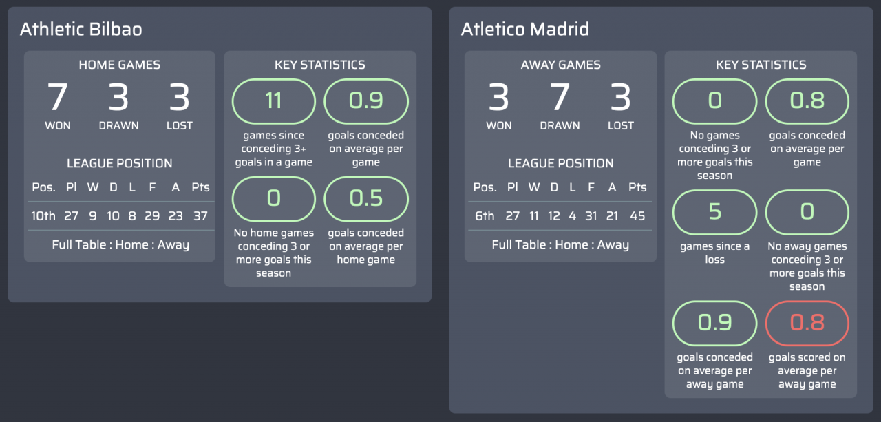 máy tính dự đoán Athletic Bilbao v Atletico Madrid