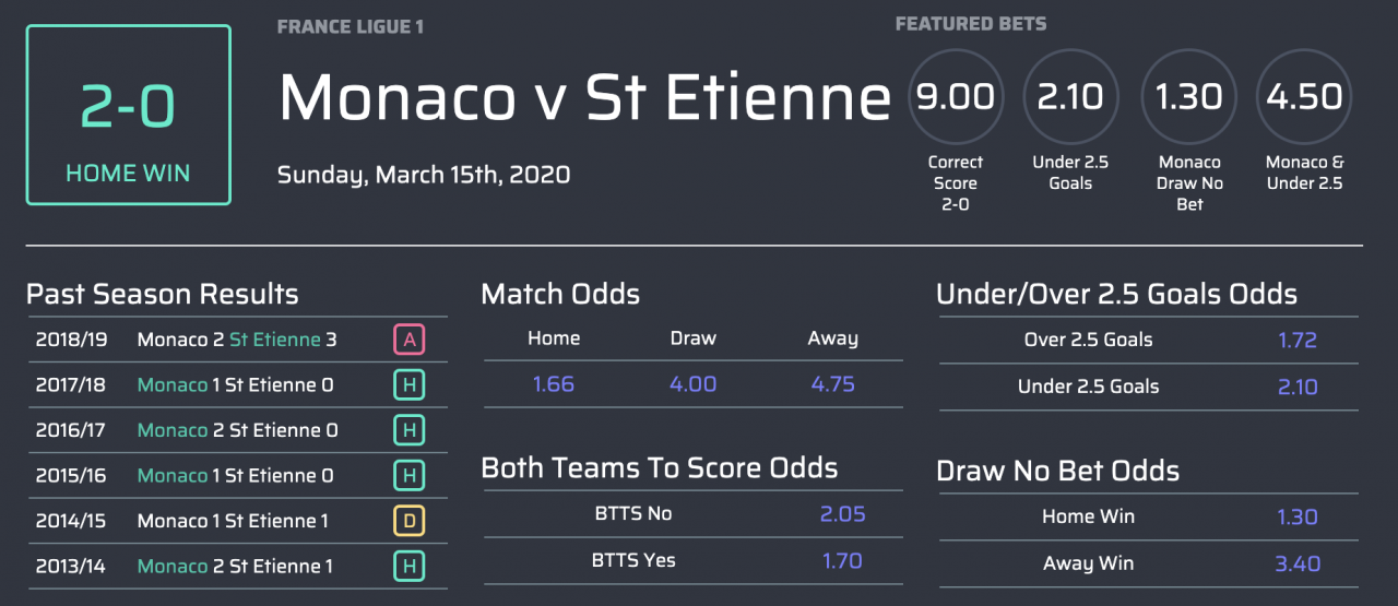 máy tính dự đoán Monaco v St Etienne