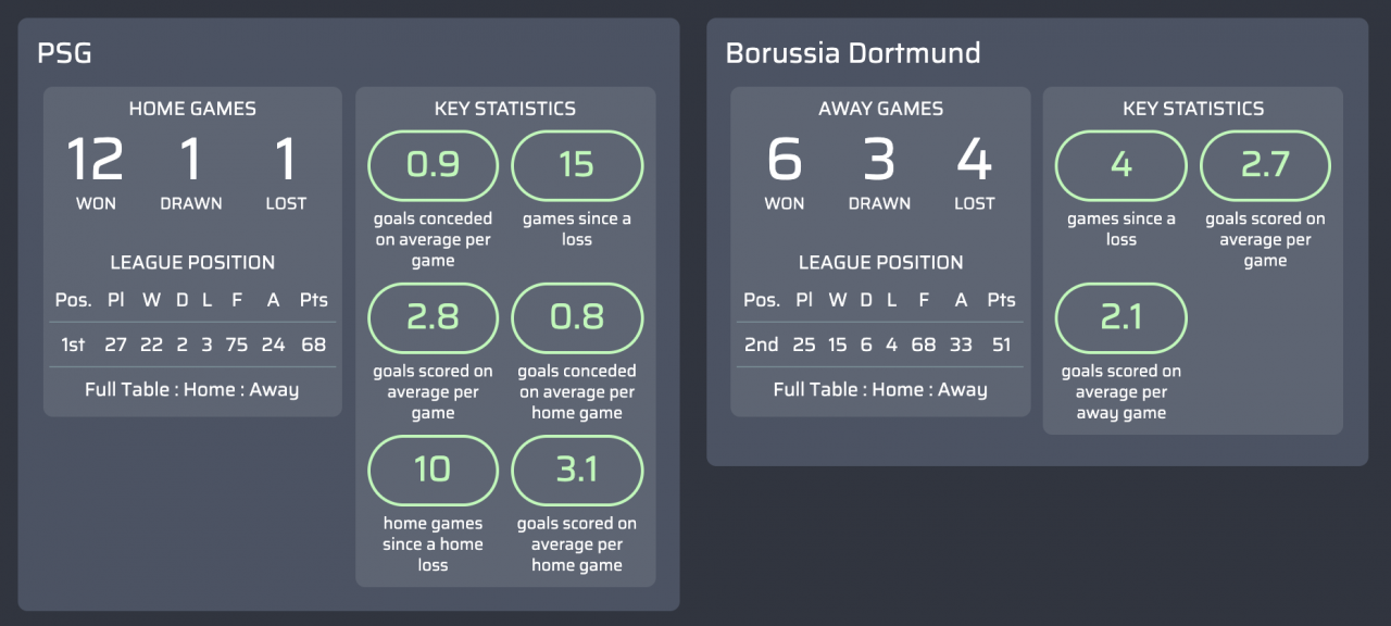 máy tính dự đoán PSG v Borussia Dortmund