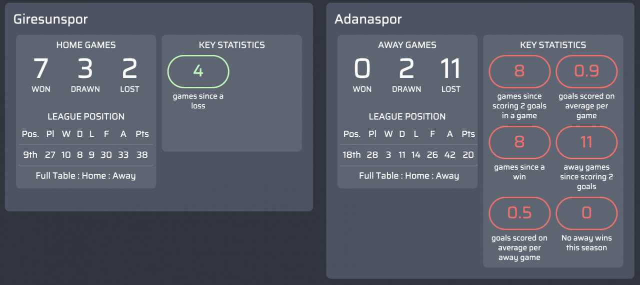 máy tính dự đoán bóng đá Giresunspor v Adanaspor