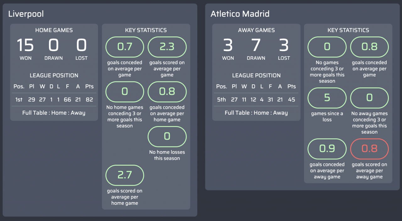 máy tính dự đoán Liverpool v Atletico Madrid