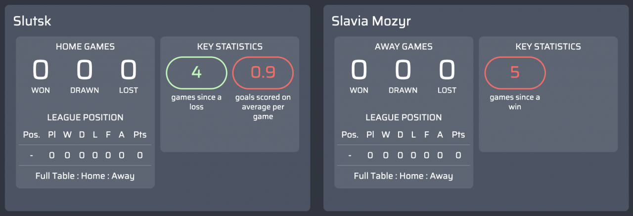 máy tính dự đoán Slutsk v Slavia Mozyr