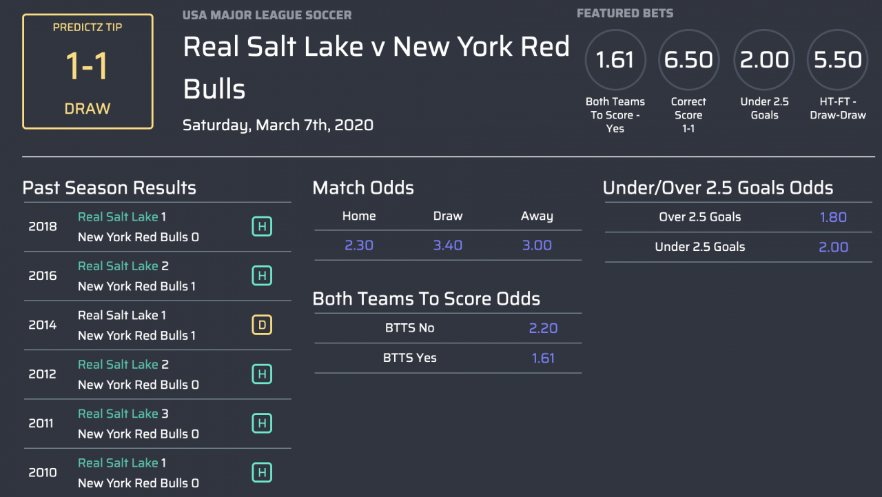 máy tính dự đoán Real Salt Lake v New York Red Bulls